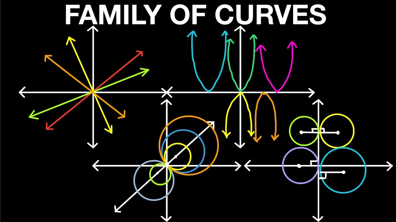 Family of Curves (Differential Equations) | Live Stream
