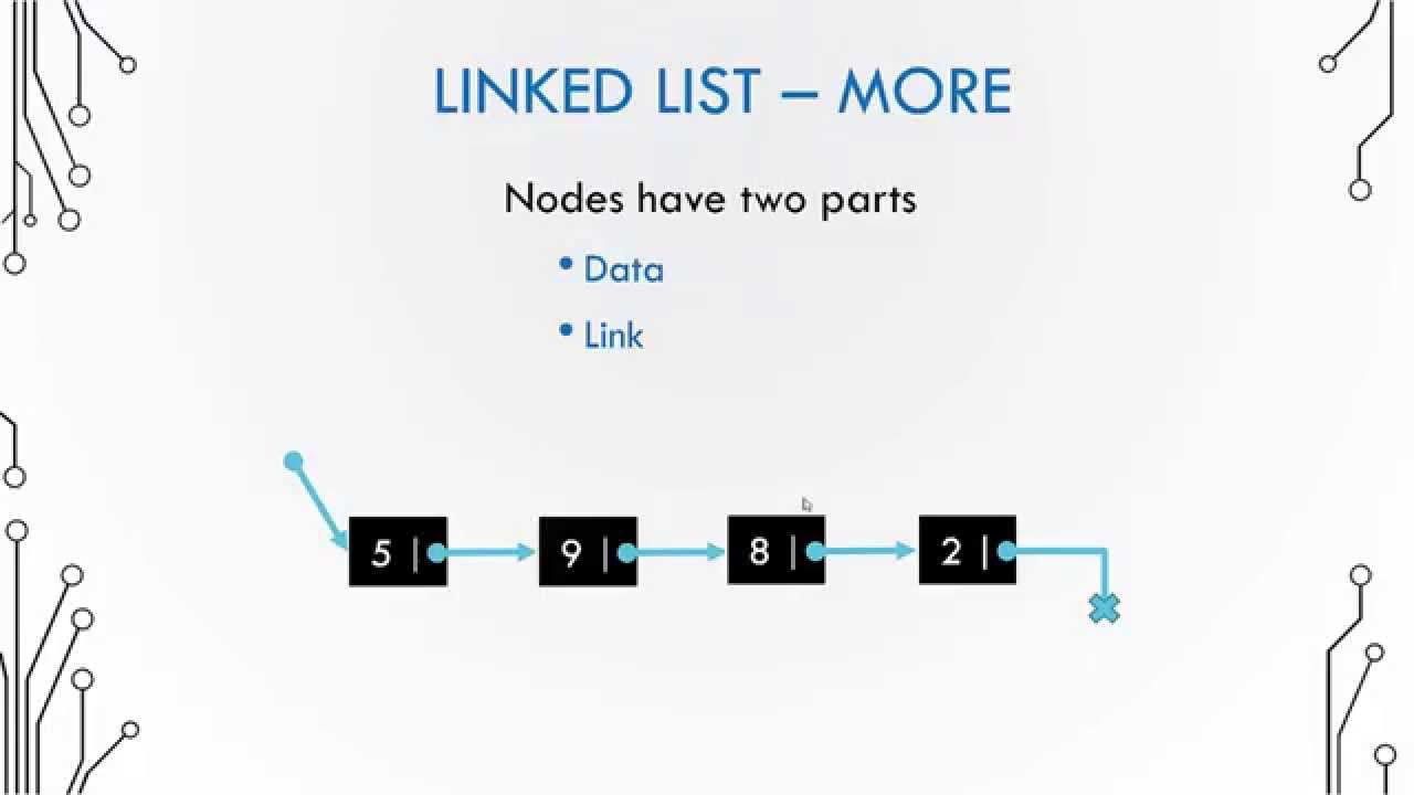 Basic Data Structures 4.1 - Linked List ADT