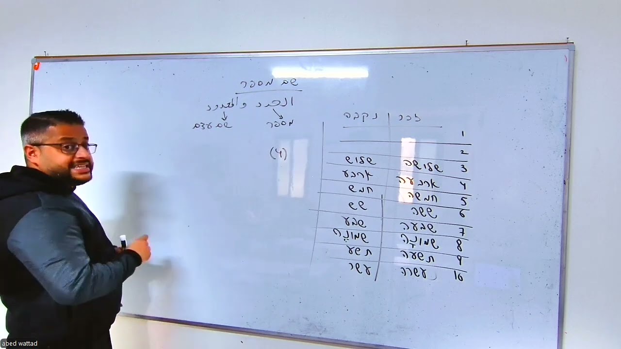 שם ומספר | العدد والمعدود في اللغة العبرية للصفين السابع والثامن | شرح شامل مع أمثلة وتمارين