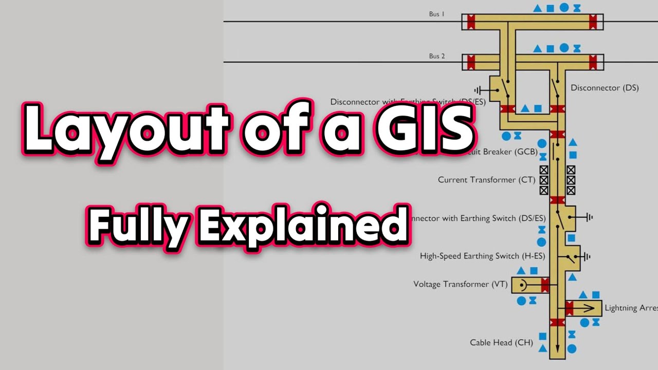 Layout of a GIS Fully Explained | Gas SLD of a Gas Insulated Substation