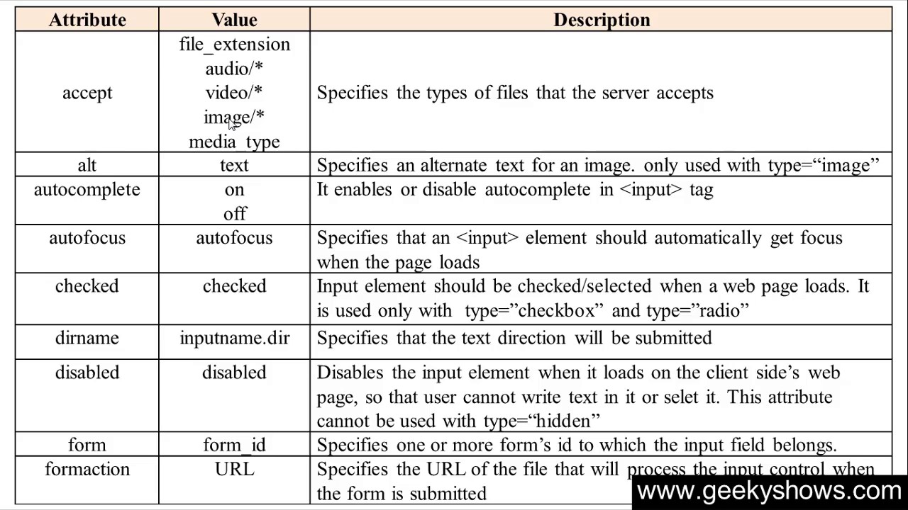 148. accept attribute in HTML (Hindi)