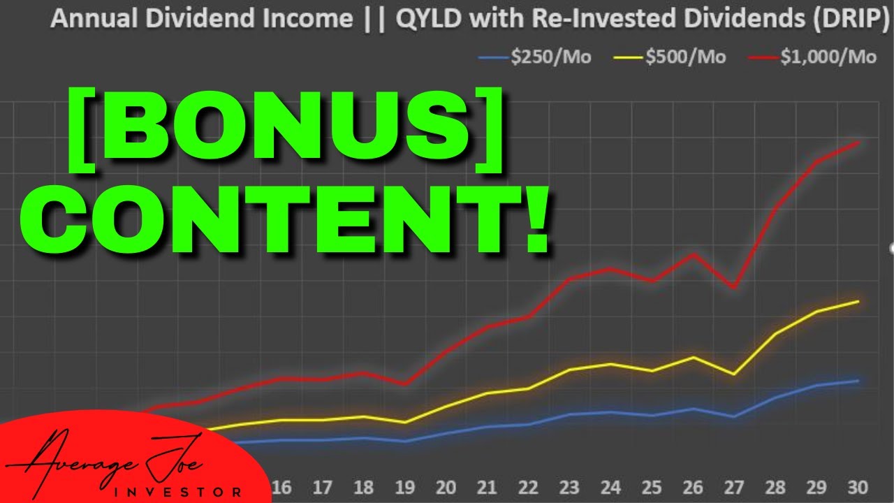 Monthly DRIP Investing into QYLD || 2 New Strategies [BONUS CONTENT]