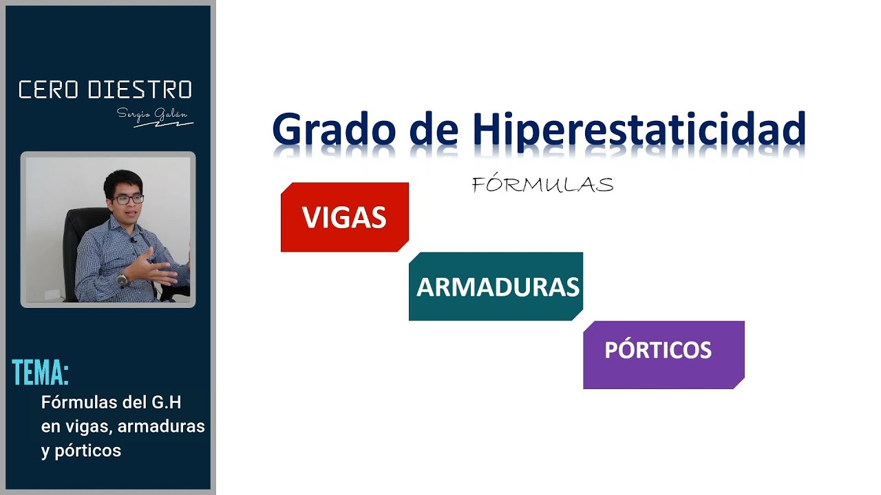 Fórmulas grado de hiperestaticidad