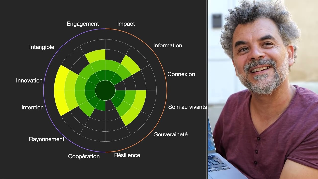 [R&eacute;ferentiel d'impact] ECORAVIE