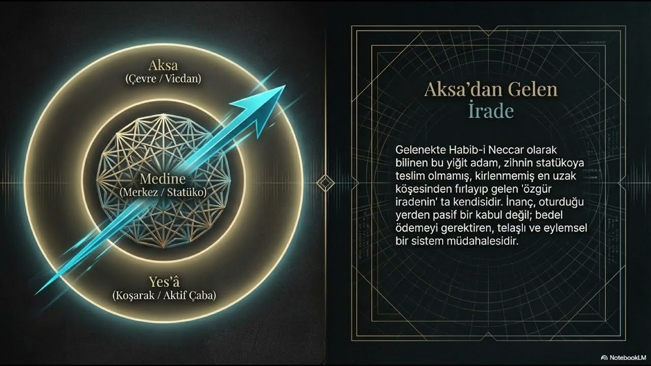 Matrix'ten Çıkışın Kadim Kodu: Yasin Suresi Analizi (ayet 20-23)