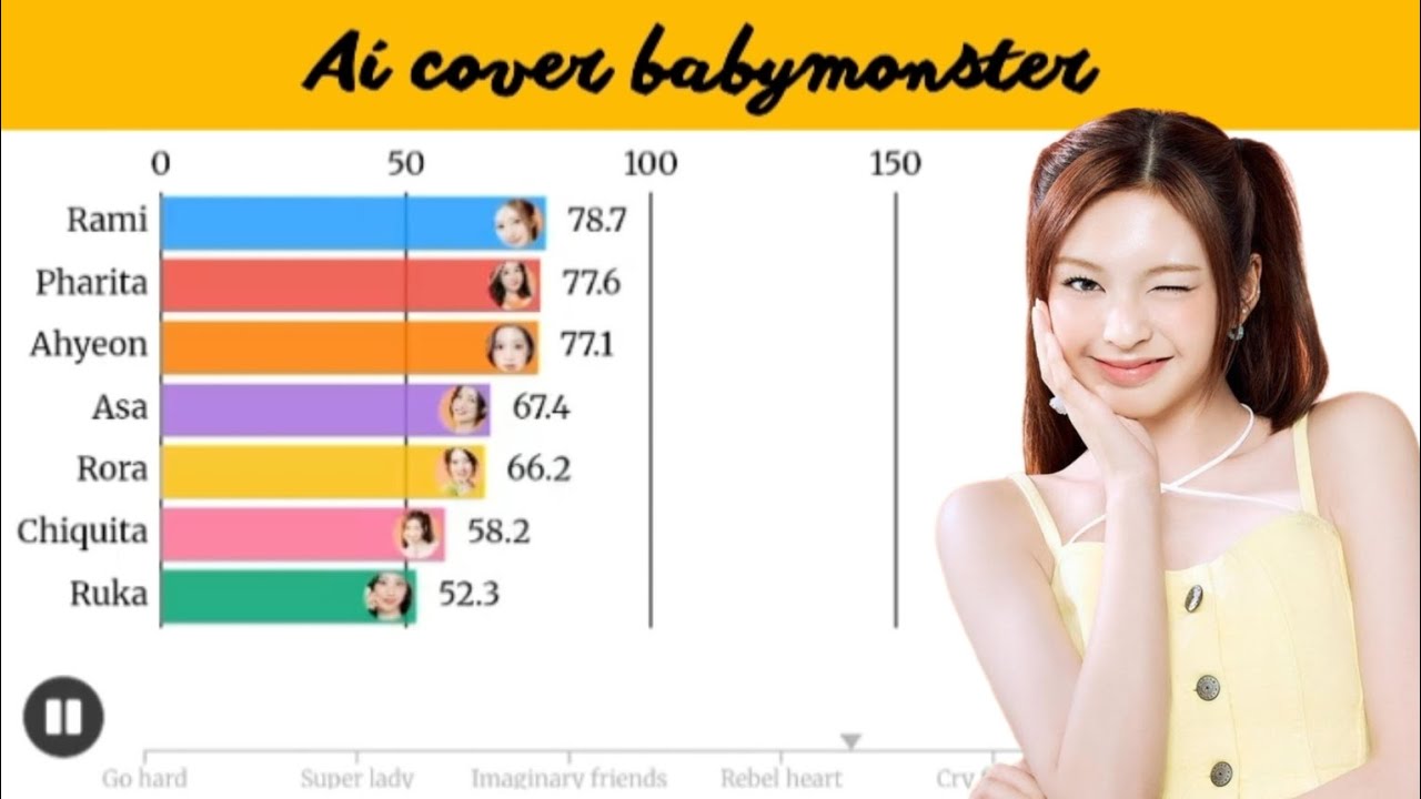 BABYMONSTER ~ AI cover line distribution ll songs 