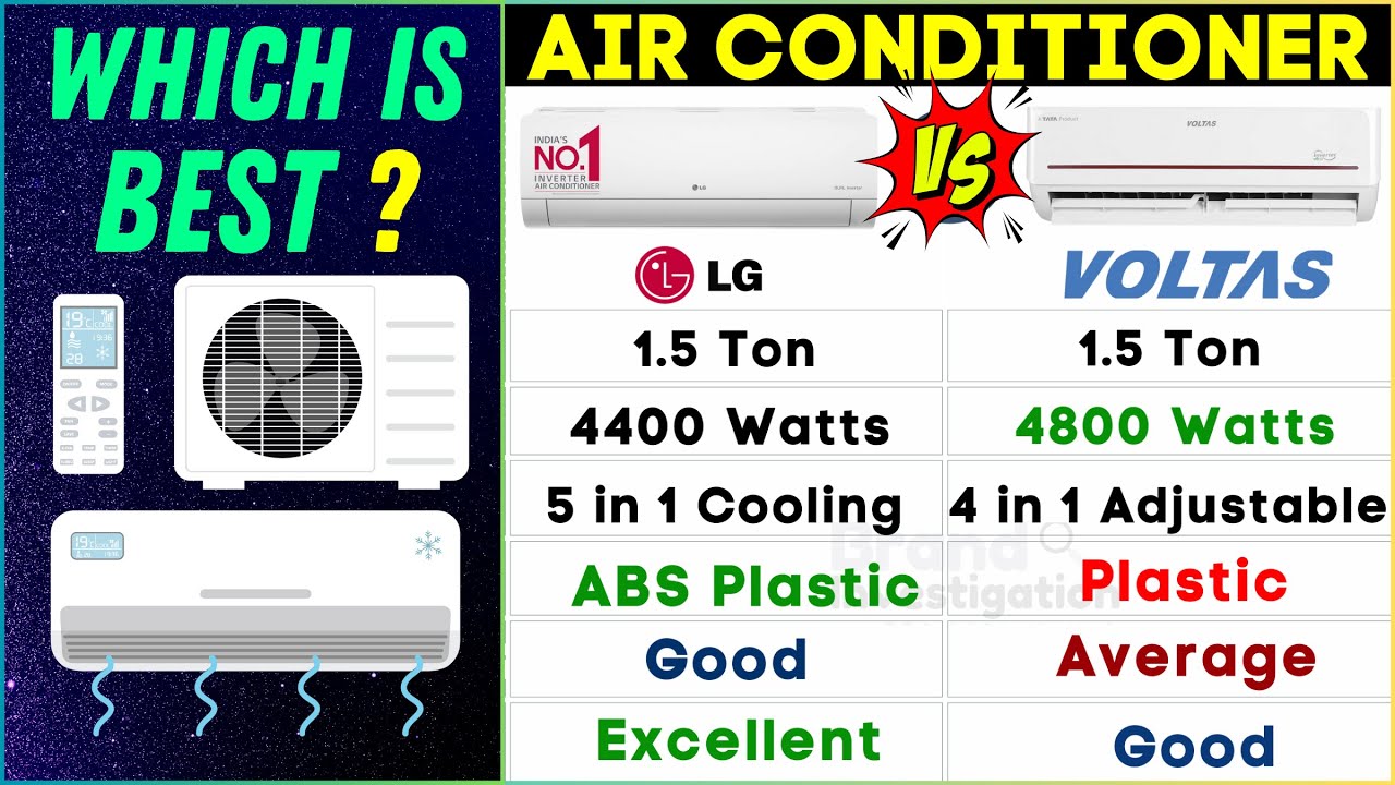 Best 1.5 Ton AC⚡️Voltas vs LG Air Conditioner⚡️Top AC in India 2024