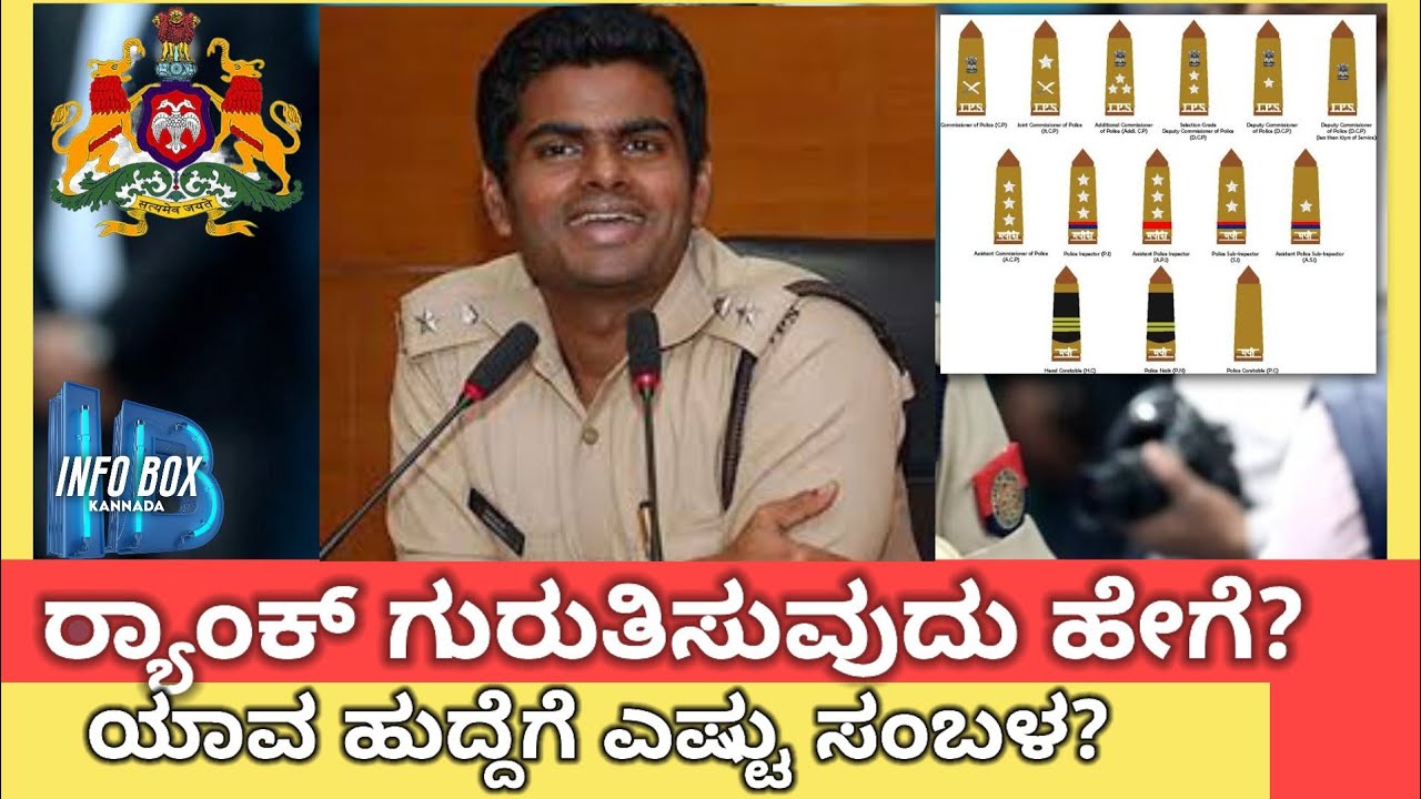 ಯಾವ ಹುದ್ದೆಗೆ ಯಾವ ಸಿಂಬಲ್? | Police Rank and Badges | Karnataka Police Exam | Ithihasa Kannada