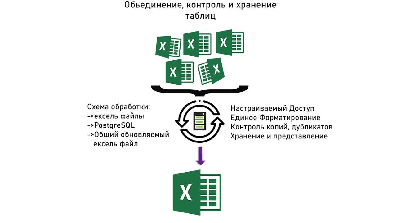 Базы Данных Археология. 01