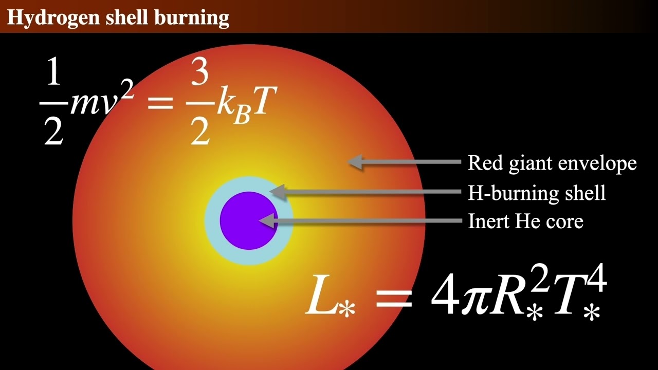 The Future of Our Sun: From Main Sequence to Red Giant