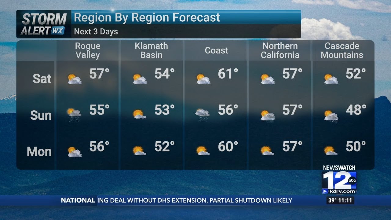 January 31st & February 1st Weekend Forecast