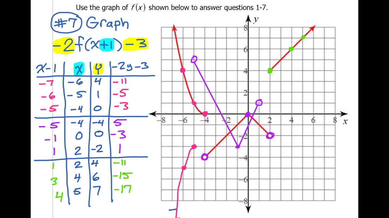 Day 17 (07) Transformation of the Graph of a Piecewise Function