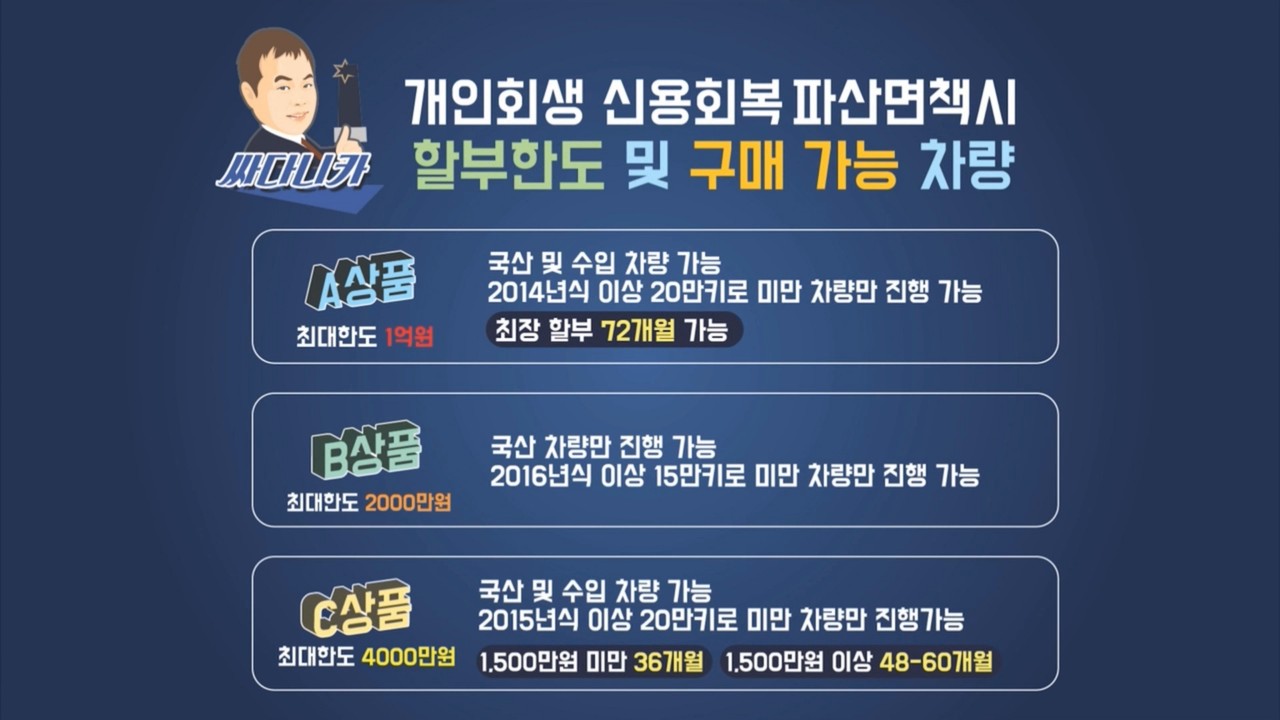 ★더뉴레이 1.0 가솔린 싸다니카 추천★[개인회생자동차할부,중고차전액할부조건,자동차경매,개인회생중고차할부,신용회복중고차할부,저신용자중고차전액할부,중고차여유자금,중고차할부]