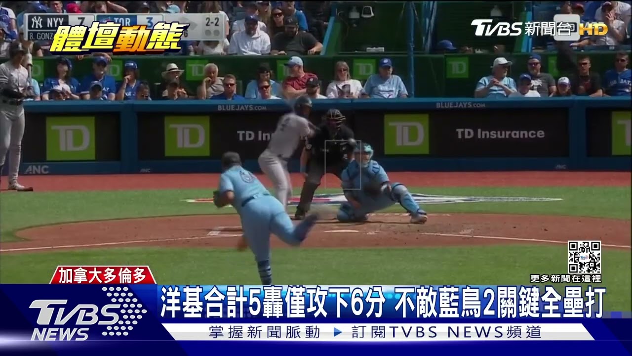 藍鳥與洋基全壘打互槓 兩隊聯手合計敲出9轟｜TVBS新聞
