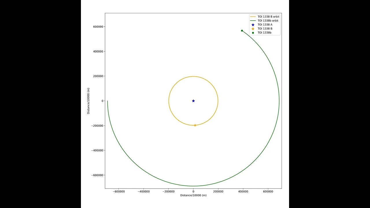 TOI 1338: Circumbinary Planetary System Transit (1)