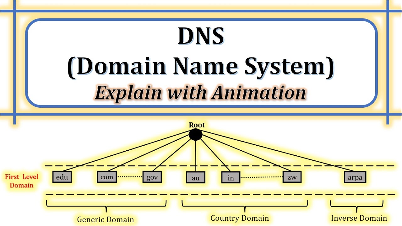 DNS | Что такое DNS | Как работает DNS | Компоненты DNS | Назначение DNS | Объясните с помощью ан...