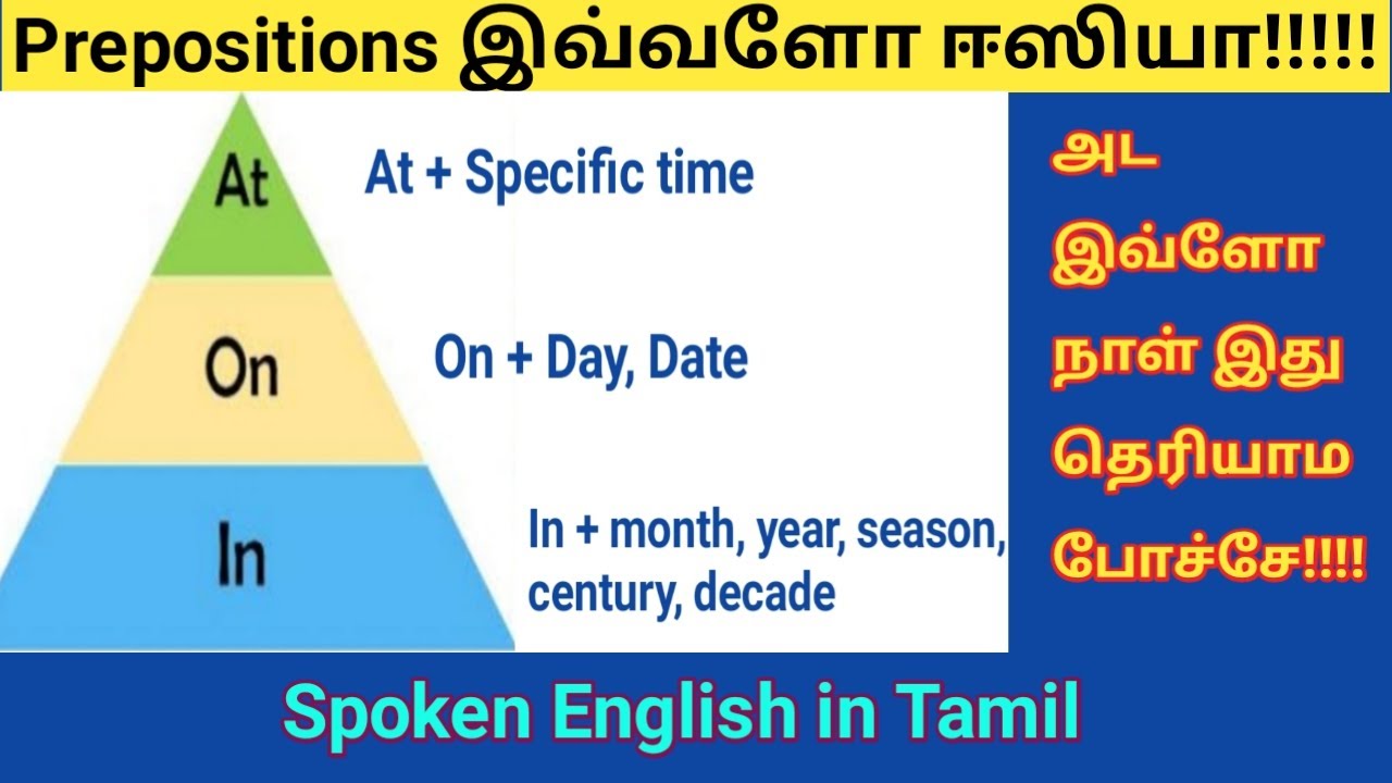 Usage of Prepositions of time (at, on, in) using Pyramid method| Latest Sinthanaigal Spoken English