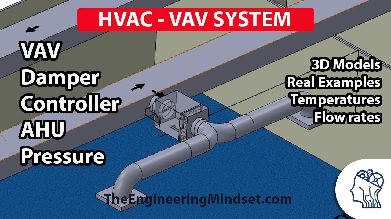PIPE ROUTING & VISIBILITY SETTINGS.