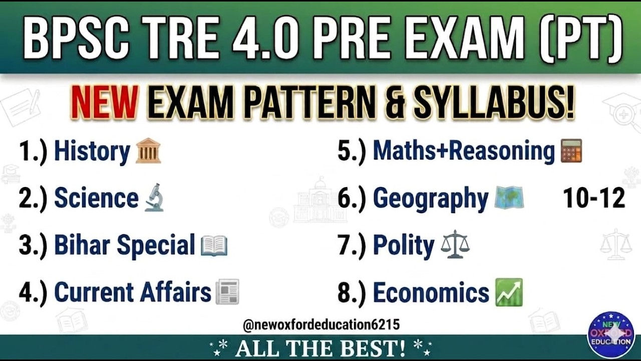 BPSC TRE 4.0 PT( Pre) का Exam Pattern क्या रहेगा? Syllabus क्या होगा? तैयारी कैसे  करे? By L k sir