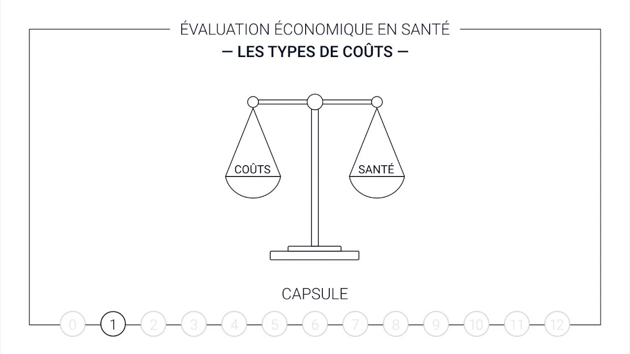 Écosanté -Types de Coûts