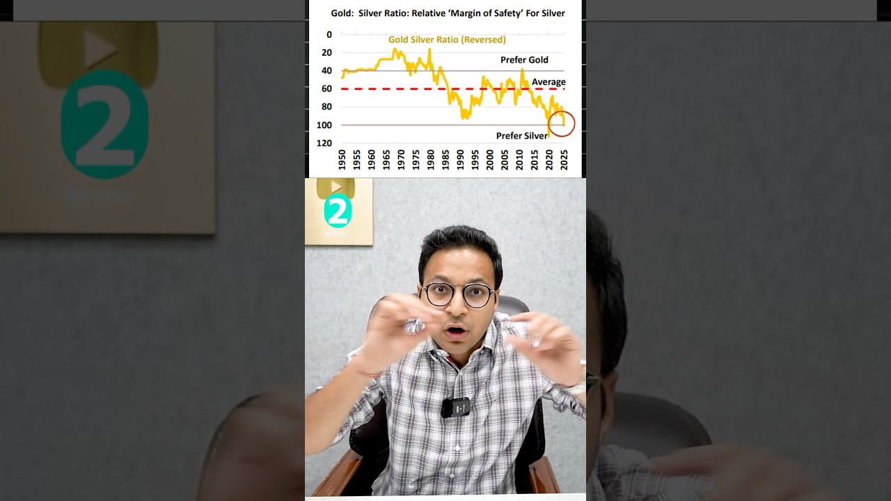 Gold vs Silver - Where to invest?