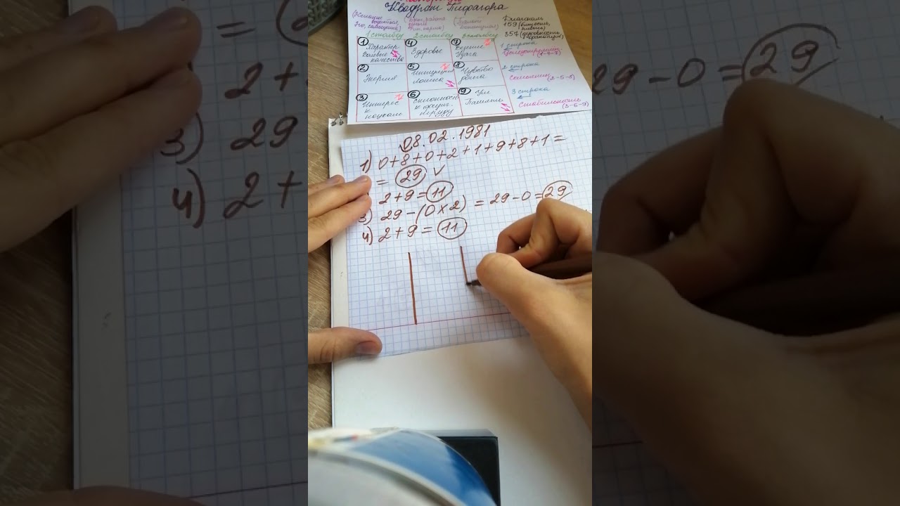 КВАДРАТ ПИФАГОРА. ПСИХОМАТРИЦА. 