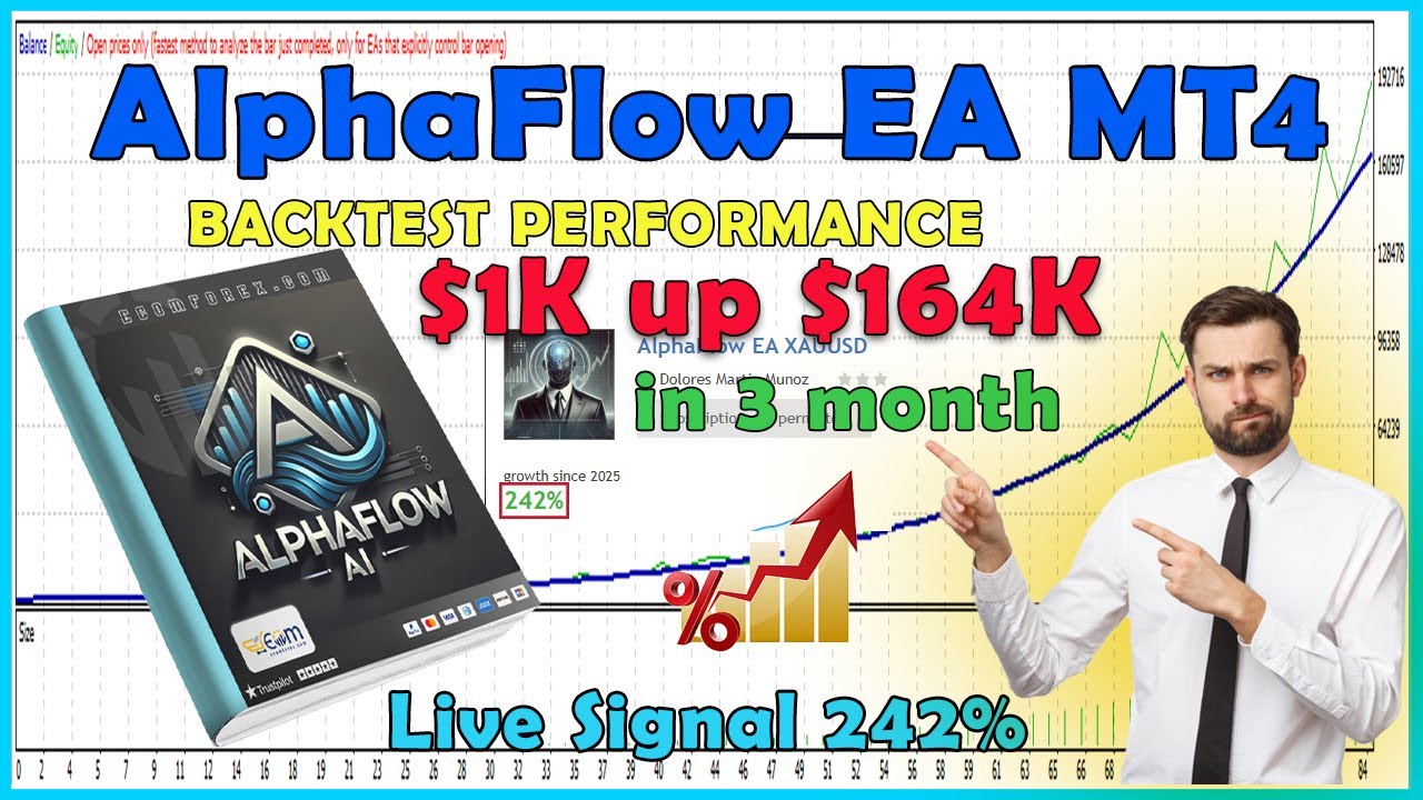 AlphaFlow EA MT4 Backtesting Performance and Live Signals 242% Review