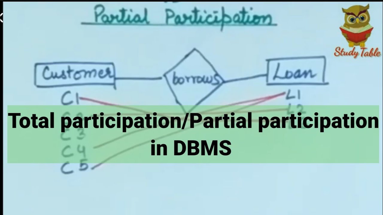 Total participation /Partial participation in DBMS