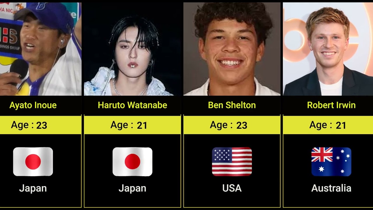 🌍 “150 Most Famous Boys of 2025”