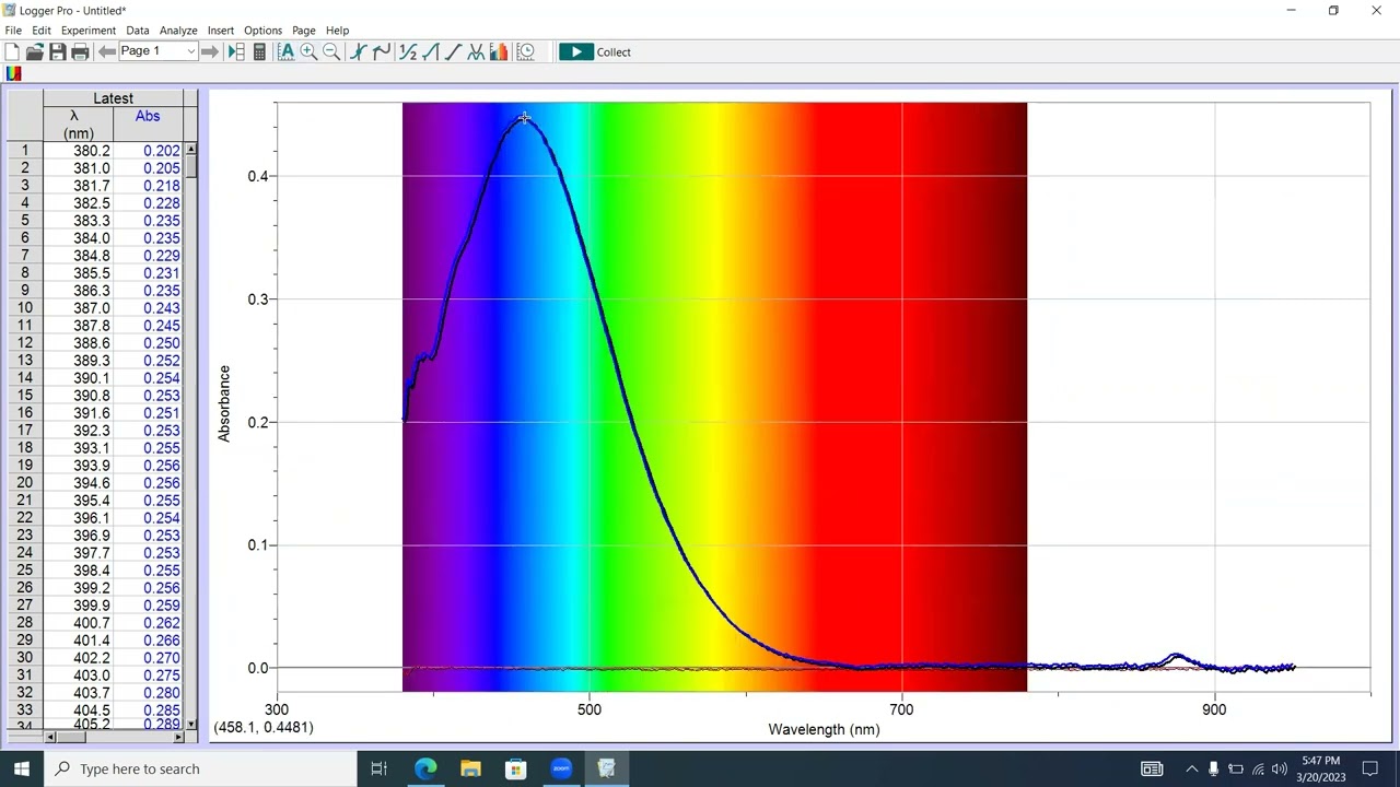 CHEM 120 Spectrophotometer Logger Pro How to