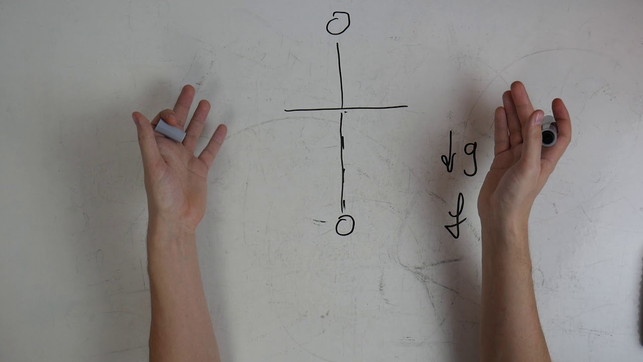 Nonlinear control, lecture 4, part 3: Equilibrium points for a pendulum