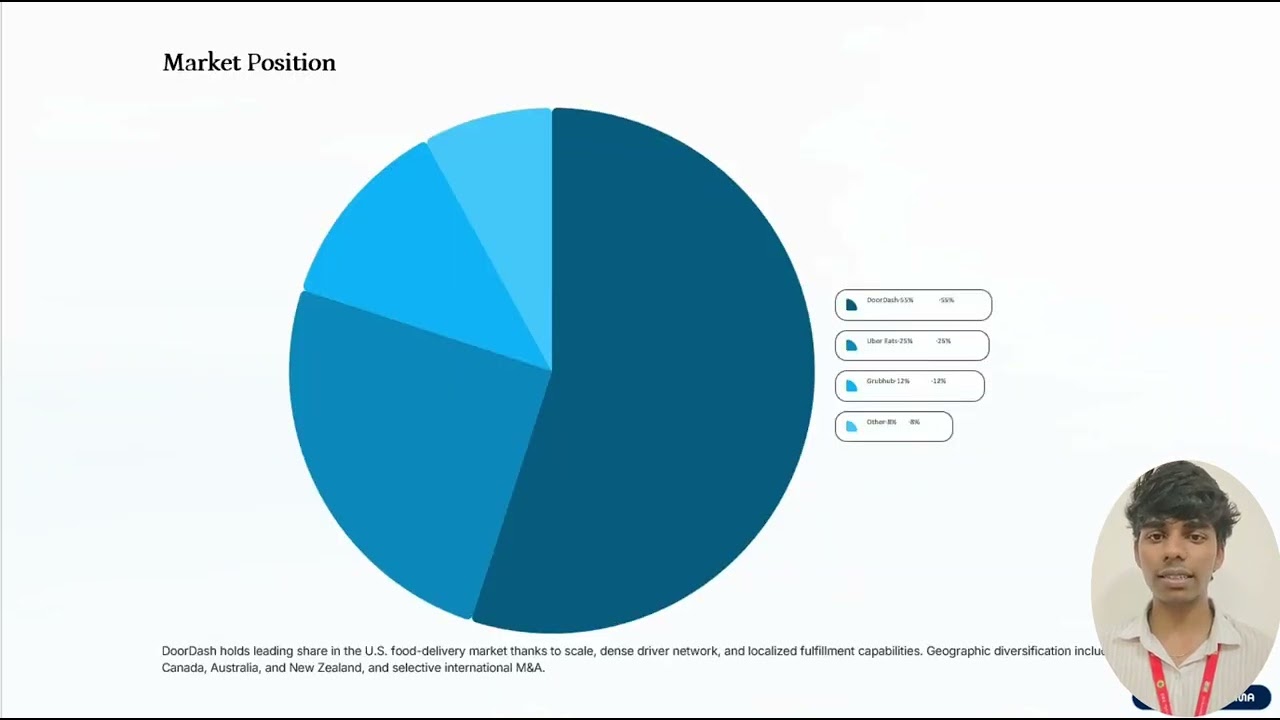 DoorDash: Business Model, Growth Strategy & Market Leadership