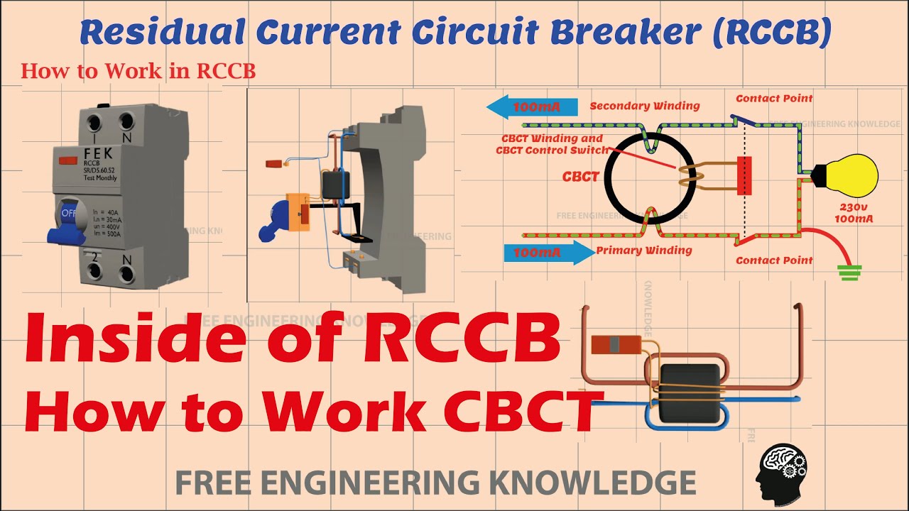 How to Work RCCB? How to Work CBCT?