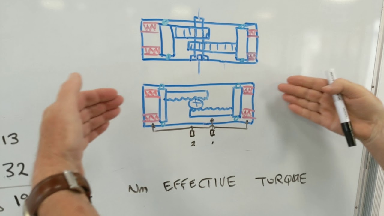 How to Size a Spring Return Actuator