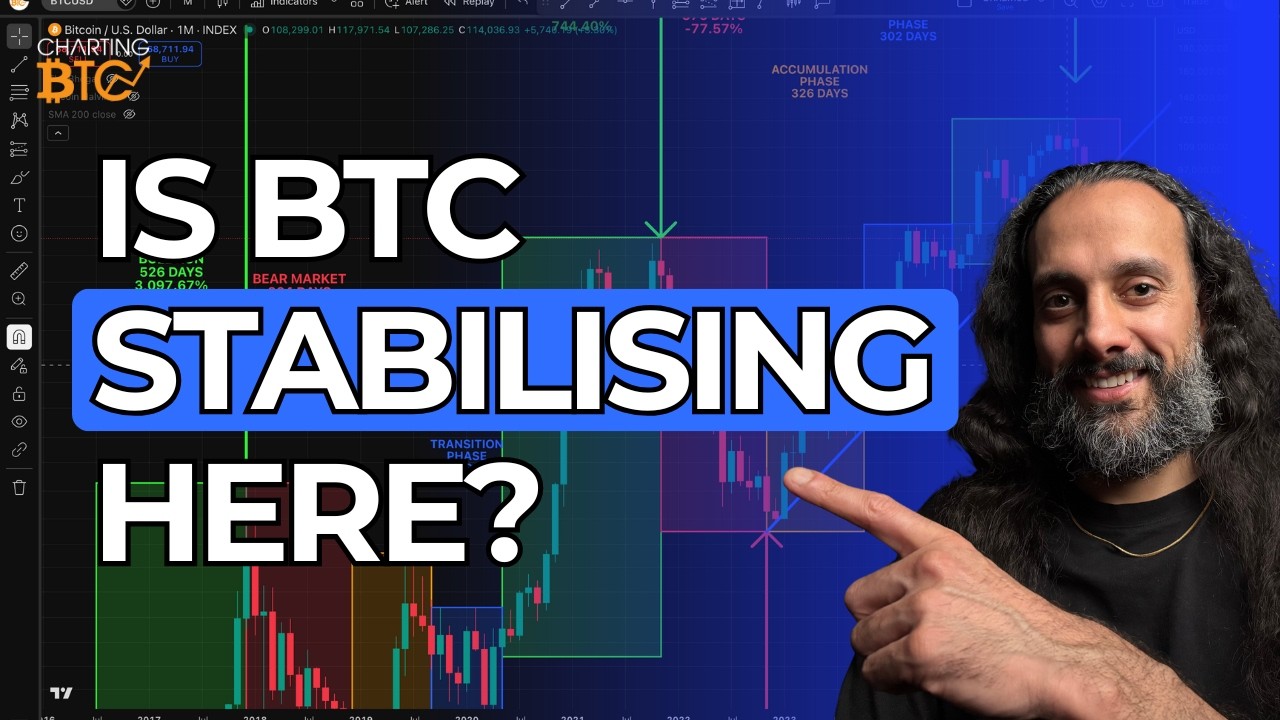 Bitcoin Has Stabilised After The Drop (for now) - 12th February 2026