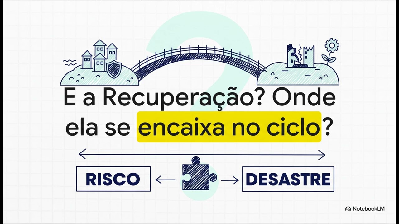 Gestão de Riscos vs. Gestão de Desastres: Entenda as Diferenças na Defesa Civil