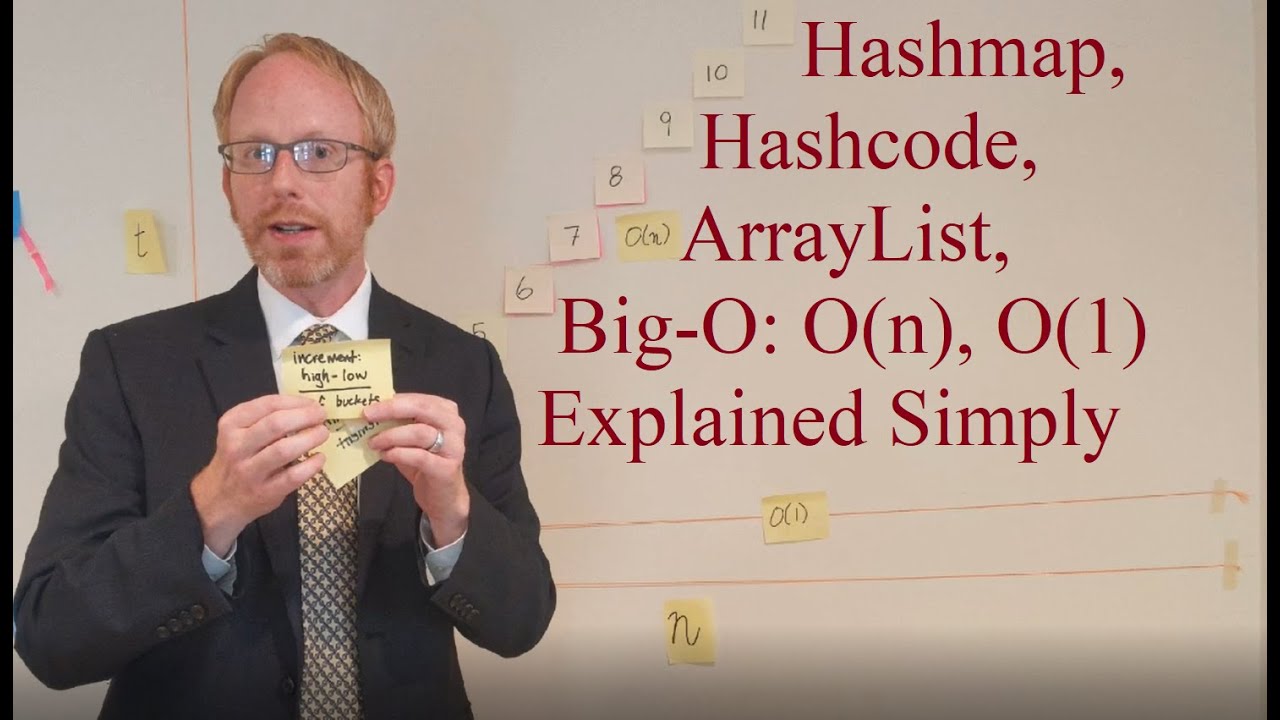 Простое объяснение HashMap, HashSet, ArrayLists и Big O: O(n), O(1)