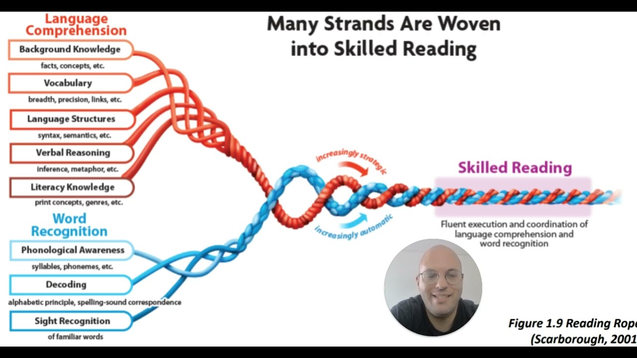 Reading Fluency Isn't What You Think.  Take a look at the most misunderstood concept in reading.