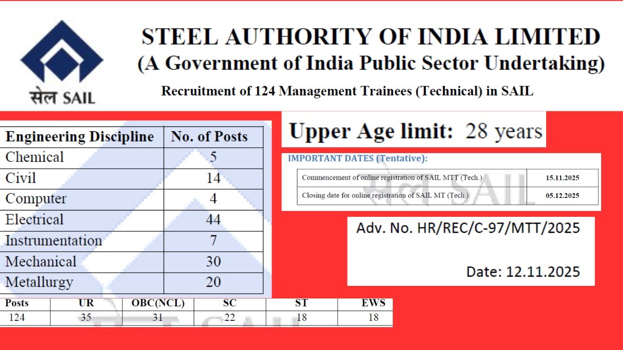 SAIL RECRUITMENT 2025, SAIL MT, MANAGMENT TRAINEE 2025, STEEL AUTHORITY OF INDIA, SAIL VACANCY 2025