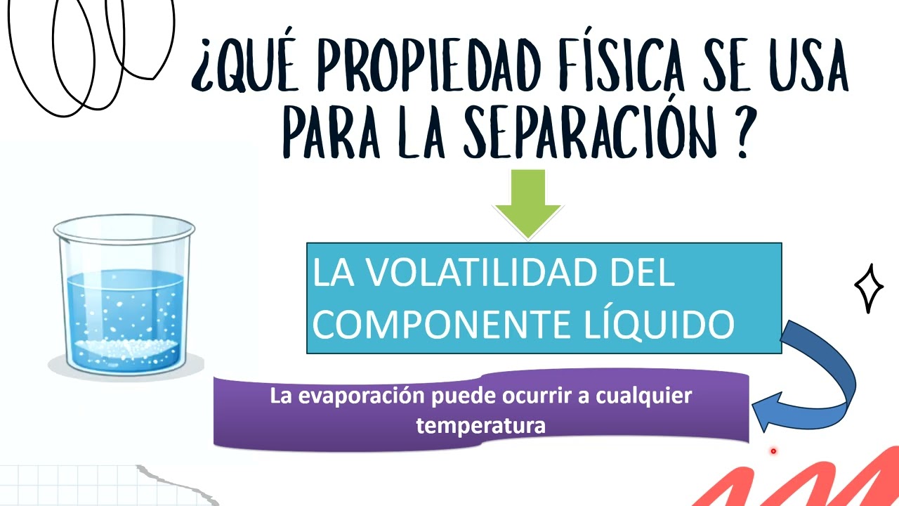 Métodos de separación: evaporación