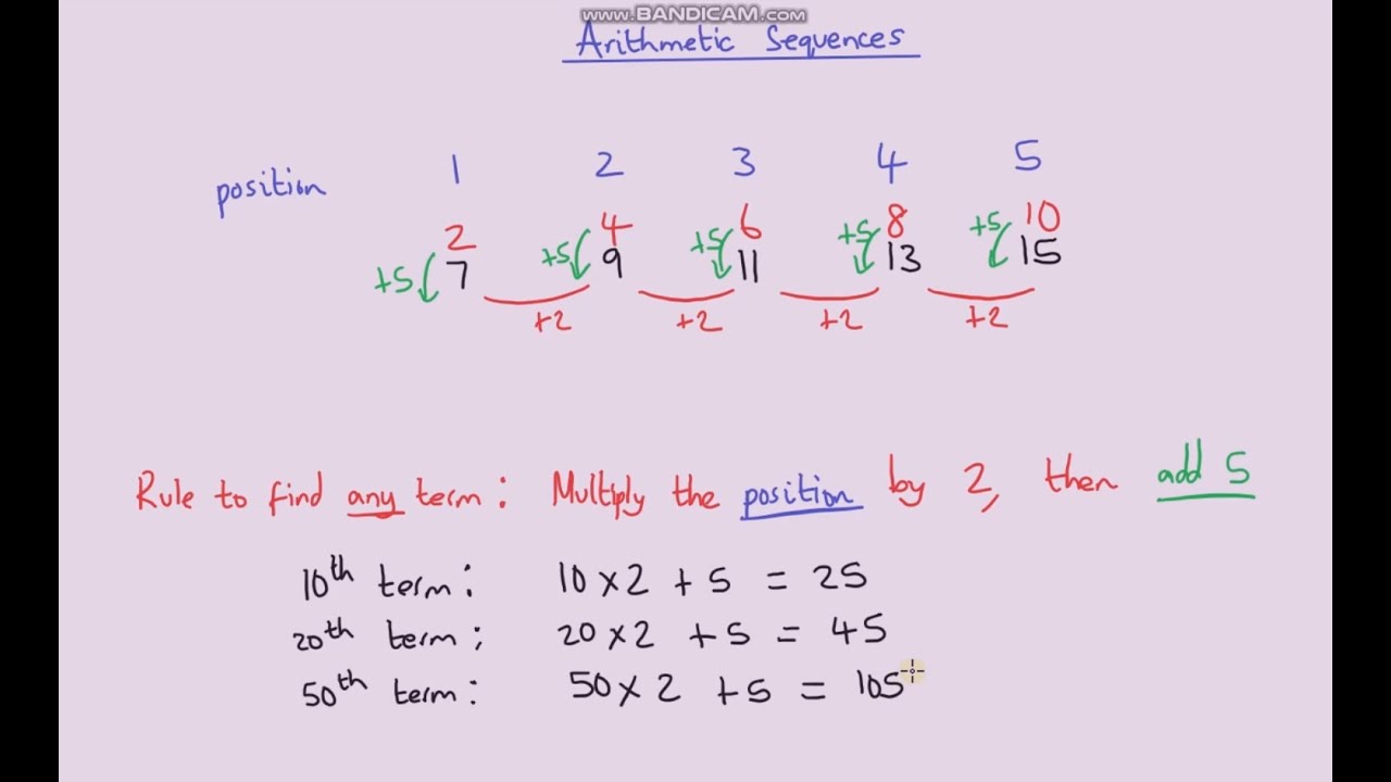 Finding the Position-to-Term Rule of an Arithmetic Sequence (used for nth term)