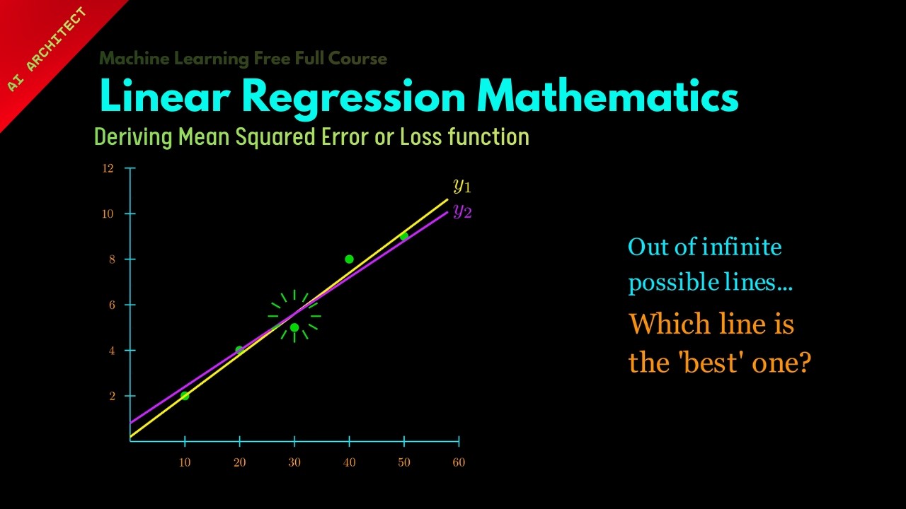 Linear Regression Mathematics || Lesson 9 || Machine Learning ||