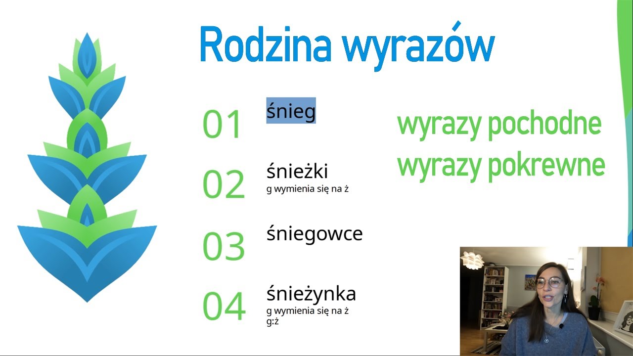 Rodziny wyrazów. Wyrazy pochodne i wyrazy pokrewne. Lekcja z nauczycielem.