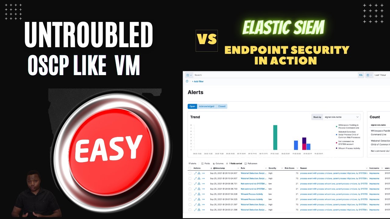 OSCP Like VM: Untroubled  vs  Elastic SIEM | Attack & Detect, Can we detect the attack?