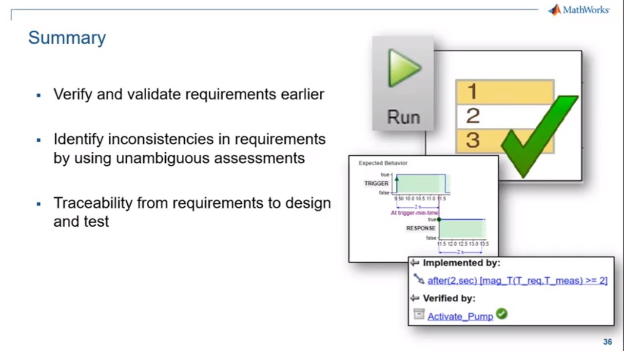 Requirements Based Verification with Simulink Test