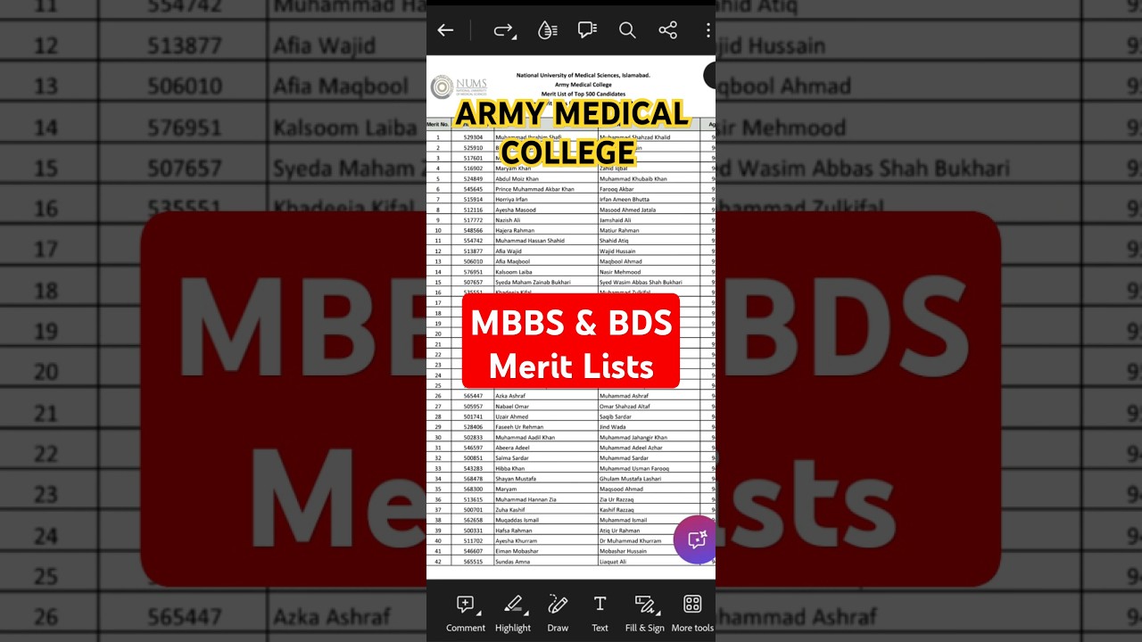 NUMS Army Medical Colleges MBBS & BDS Merits Lists & Closing Aggregate 