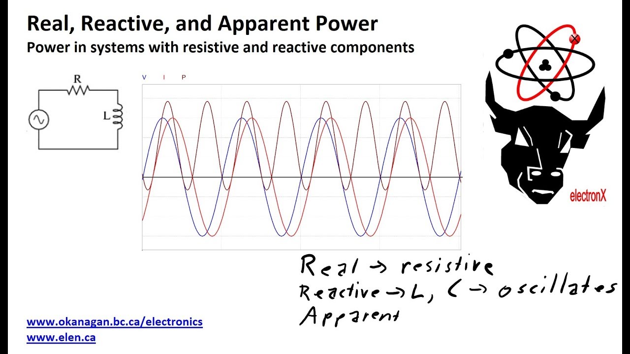 Intro to Real,Reactive and Apparent Power