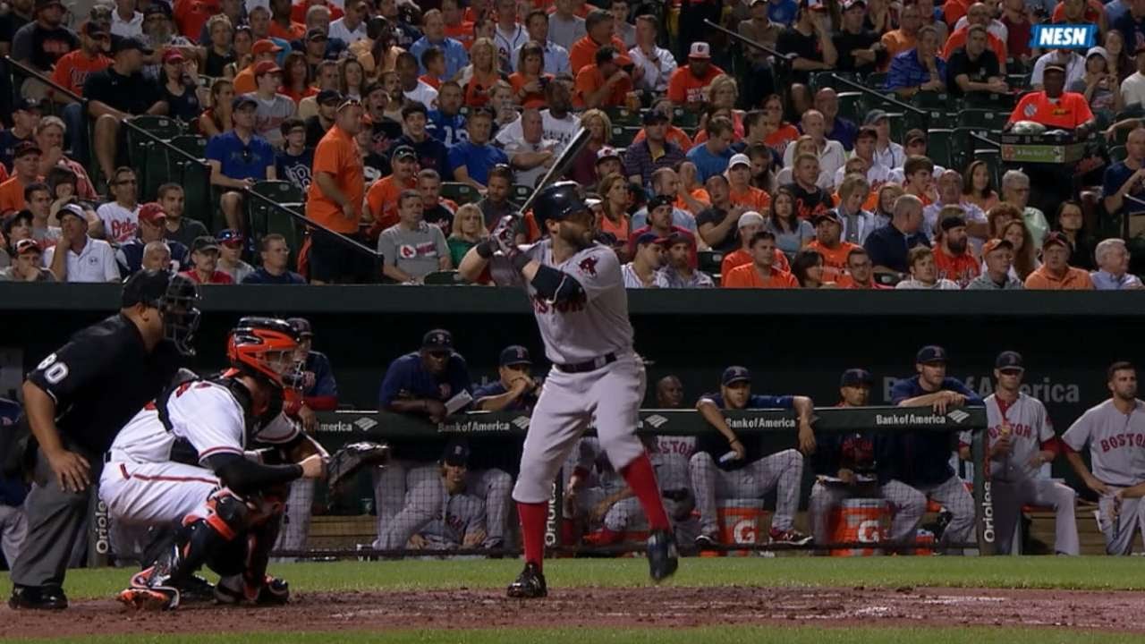 BOS@BAL: Pedroia belts two homers, drives in five