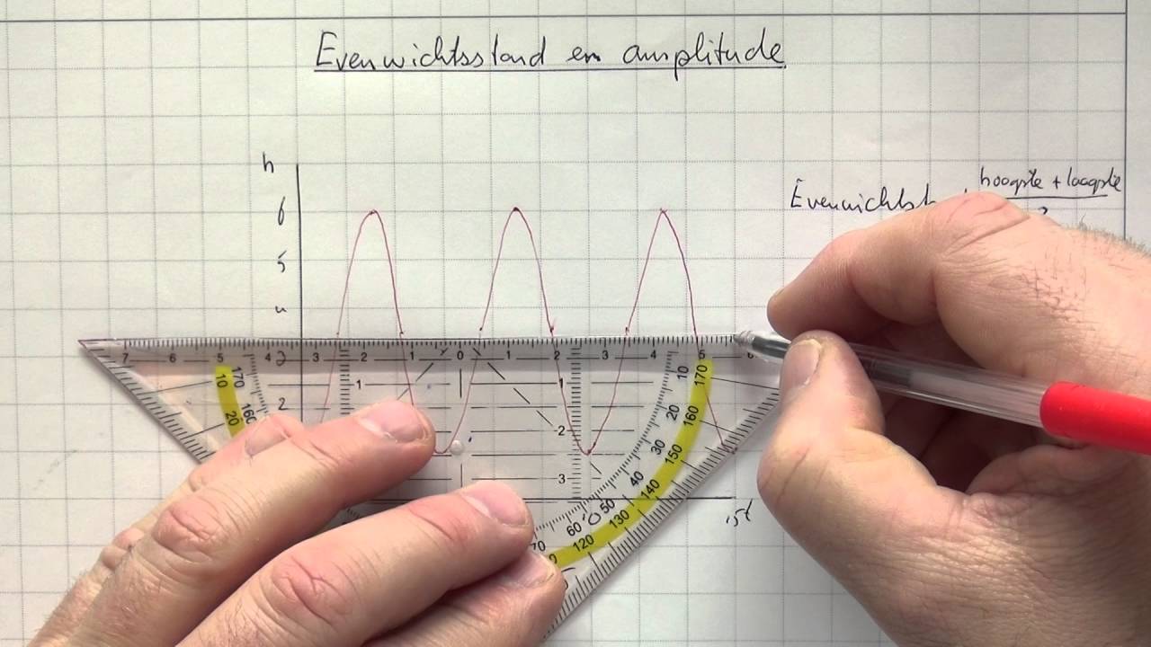 HAVO3_H8_7 Evenwichtsstand en amplitude