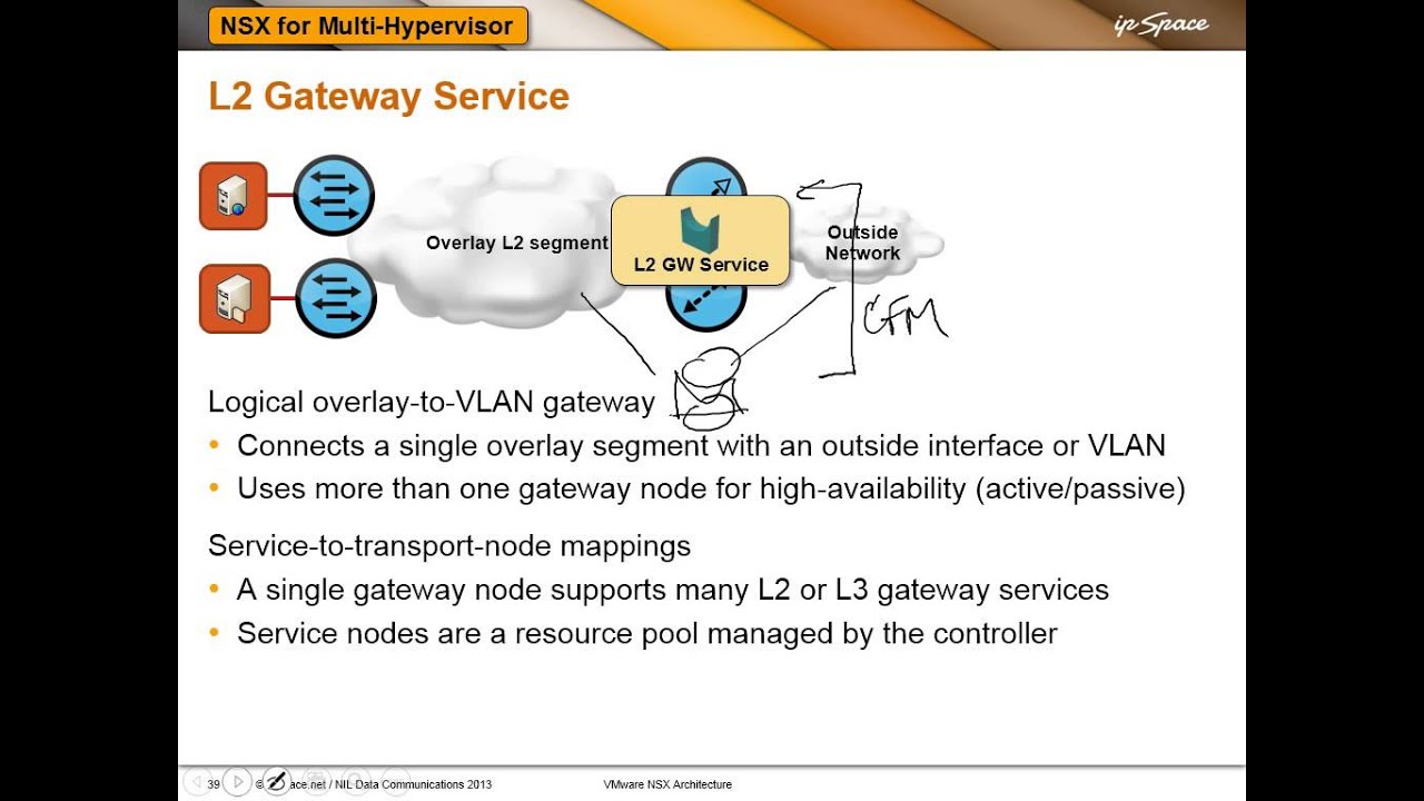 VMware NSX Architecture: 4.1 - Layer 2 Gateways